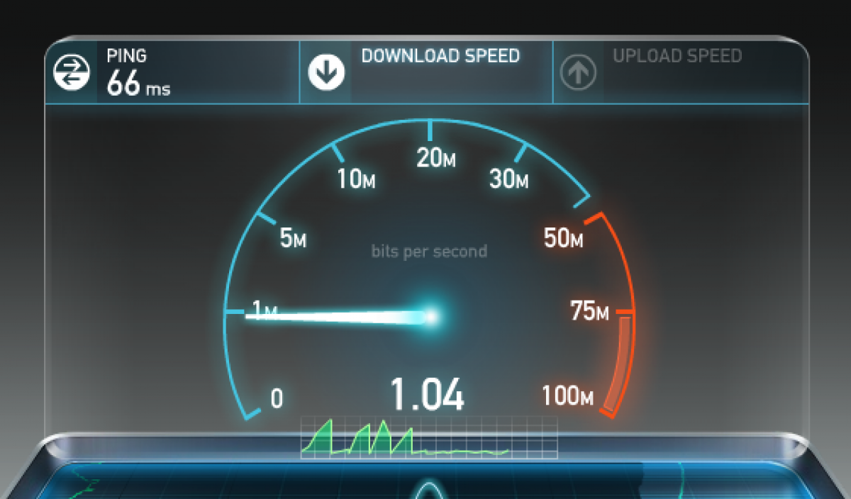 Calificación de los mejores servicios para verificar la velocidad de Internet para 2025